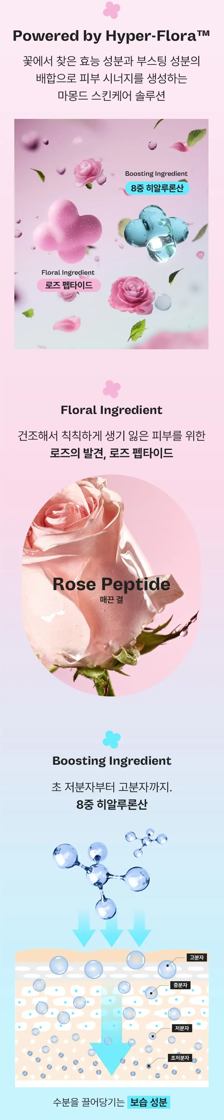 [화잘먹 선세럼] 마몽드 플로라 글로우 로즈 틴티드 선세럼 35ml 기획 (+리퀴드 마스크 15ml) 상세페이지 13